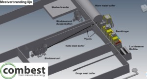 Layout mestverbranding lijn 3D met namen