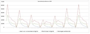 capaciteitsanalyse mestverwarming